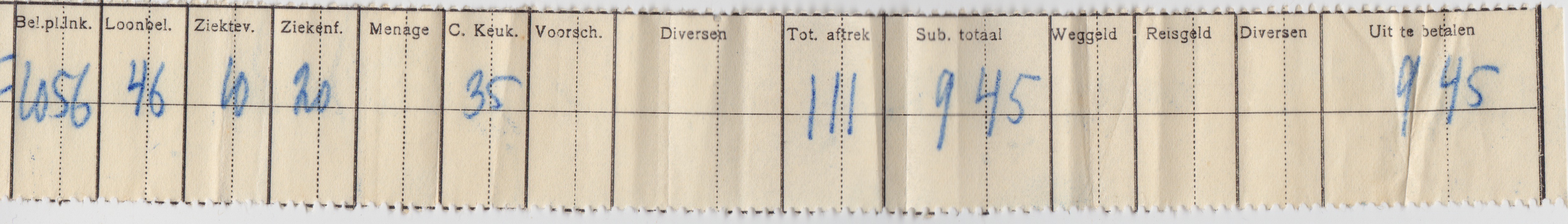 Loonstrook links